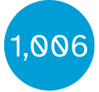 People in Supported Group Living