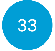 People Receiving Respite Supports