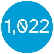 People in Supported Group Living