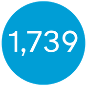 People Supported