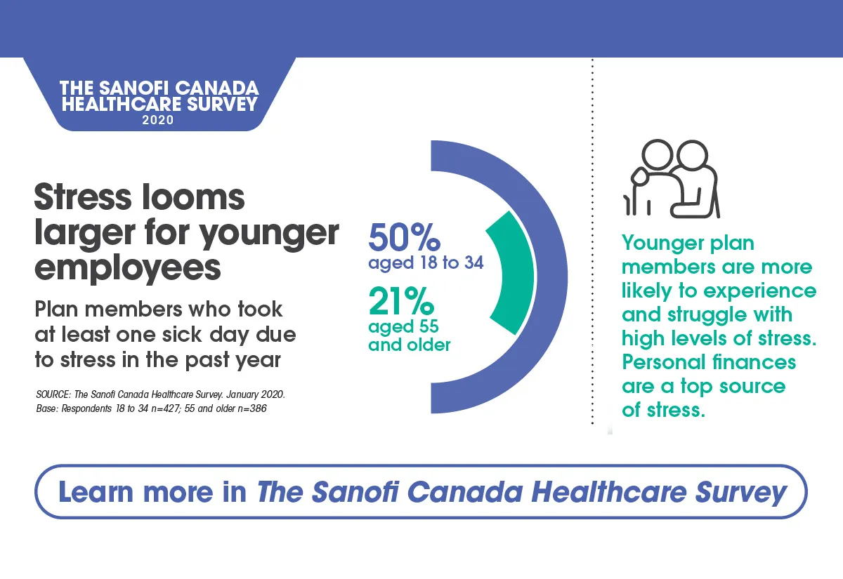 Stress in younger employees