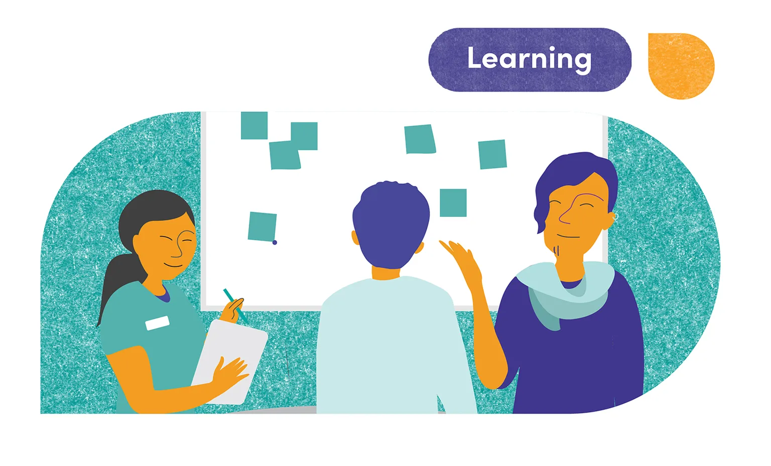 Three people in a meeting room, two facing a board with sticky notes, one taking notes. Text "Learning" above.