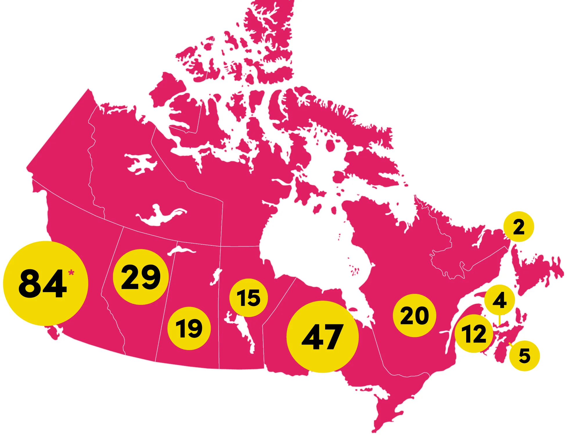 Carte du Canada avec de grands cercles jaunes indiquant des chiffres par région : 84 dans l’Ouest, 29 et 19 dans les Prairies, 15 dans le Nord, 47 en Ontario, 20 au Québec, et 12, 4, 5 et 2 dans l’Est.