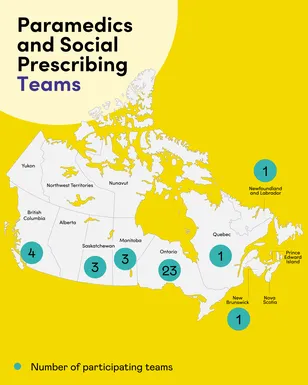 A map of Canada with green circles showing invited Paramedics and Social Prescribing teams. Text: Paramedics and Social Prescribing Teams. Number of participating teams.