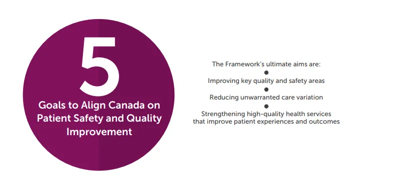 5 Goals to Align Canada on Patient Safety and Quality Improvement. The Framework's ultimate aims are: Improving key quality and safety areas, reducing unwarranted care variation, strengthening high-quality health services that improve patient experience and outcomes.
