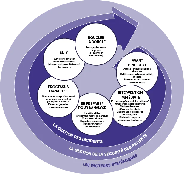 2022 Incidentmanagementdiagram FR