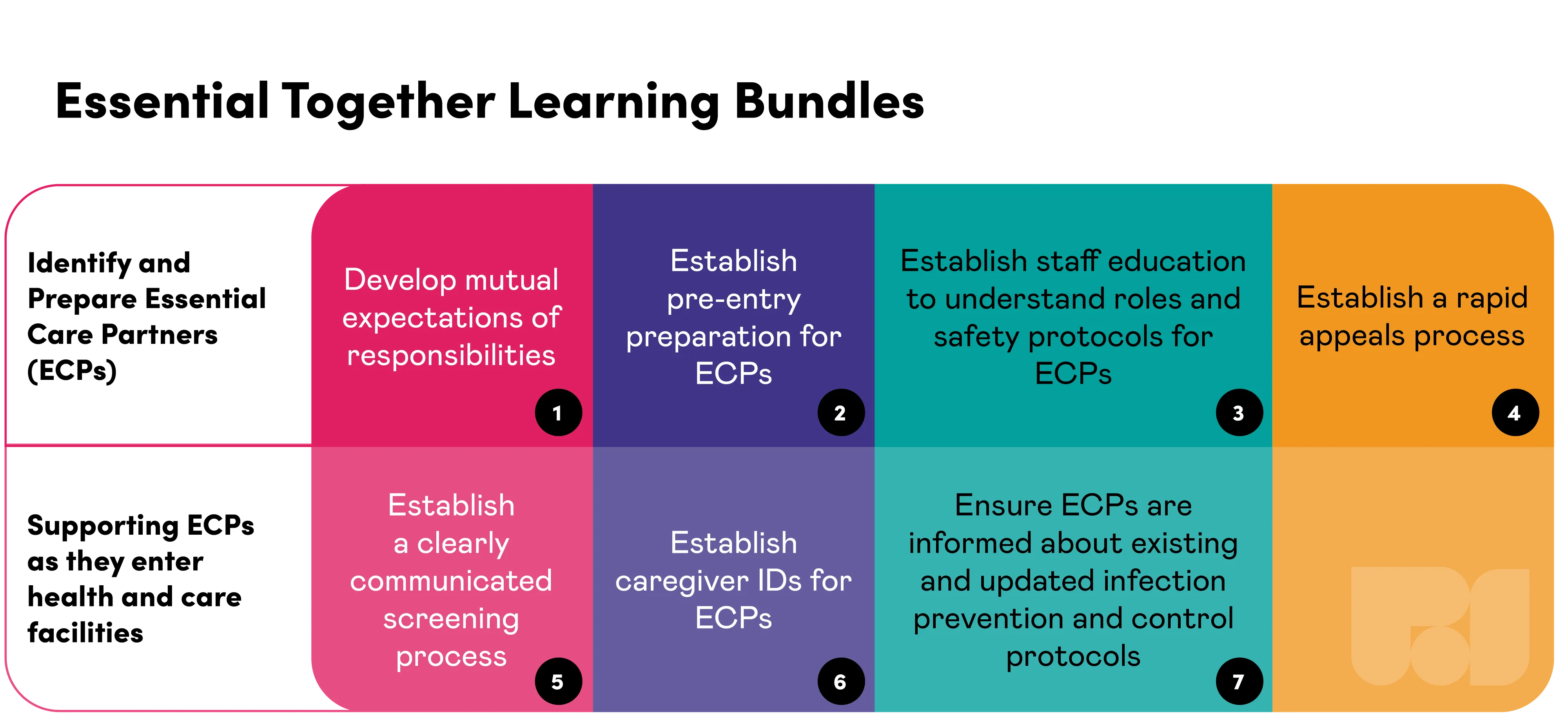 2021 ET Learningbundle