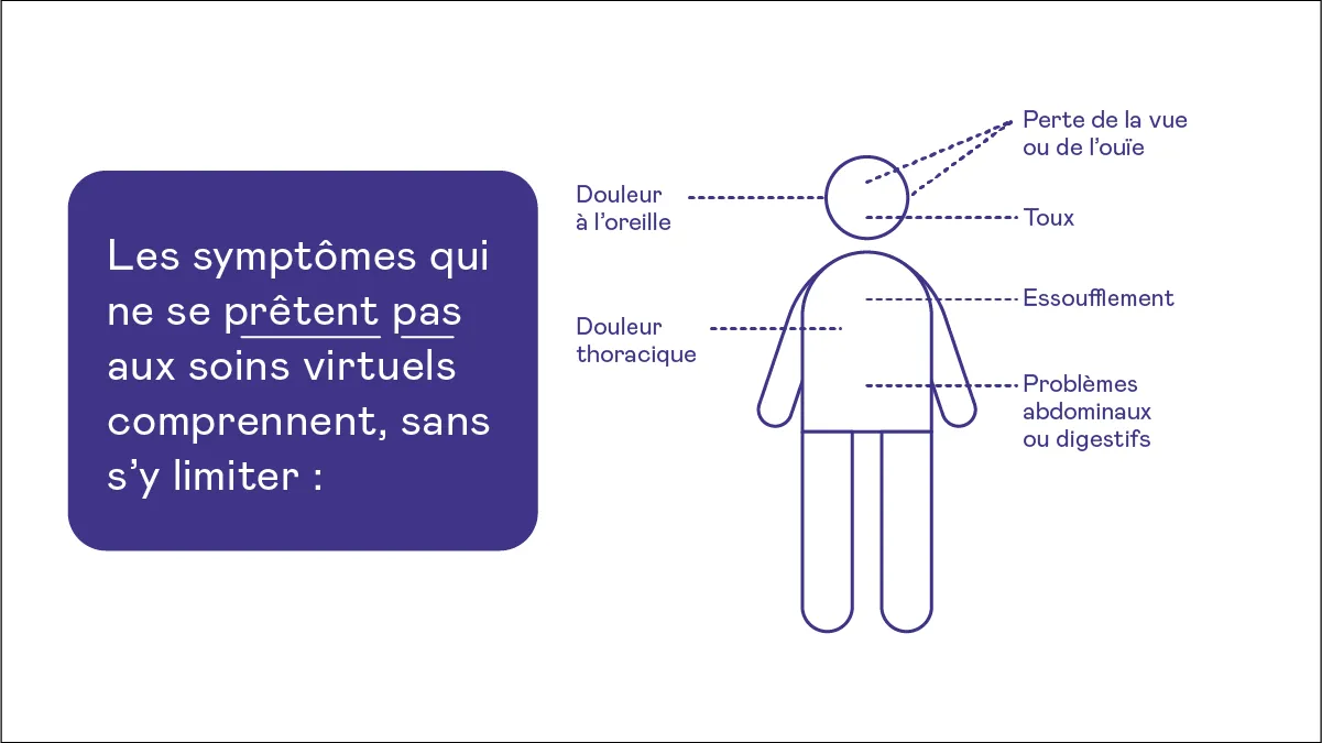 Virtual Care Infographic Patient 4 FR