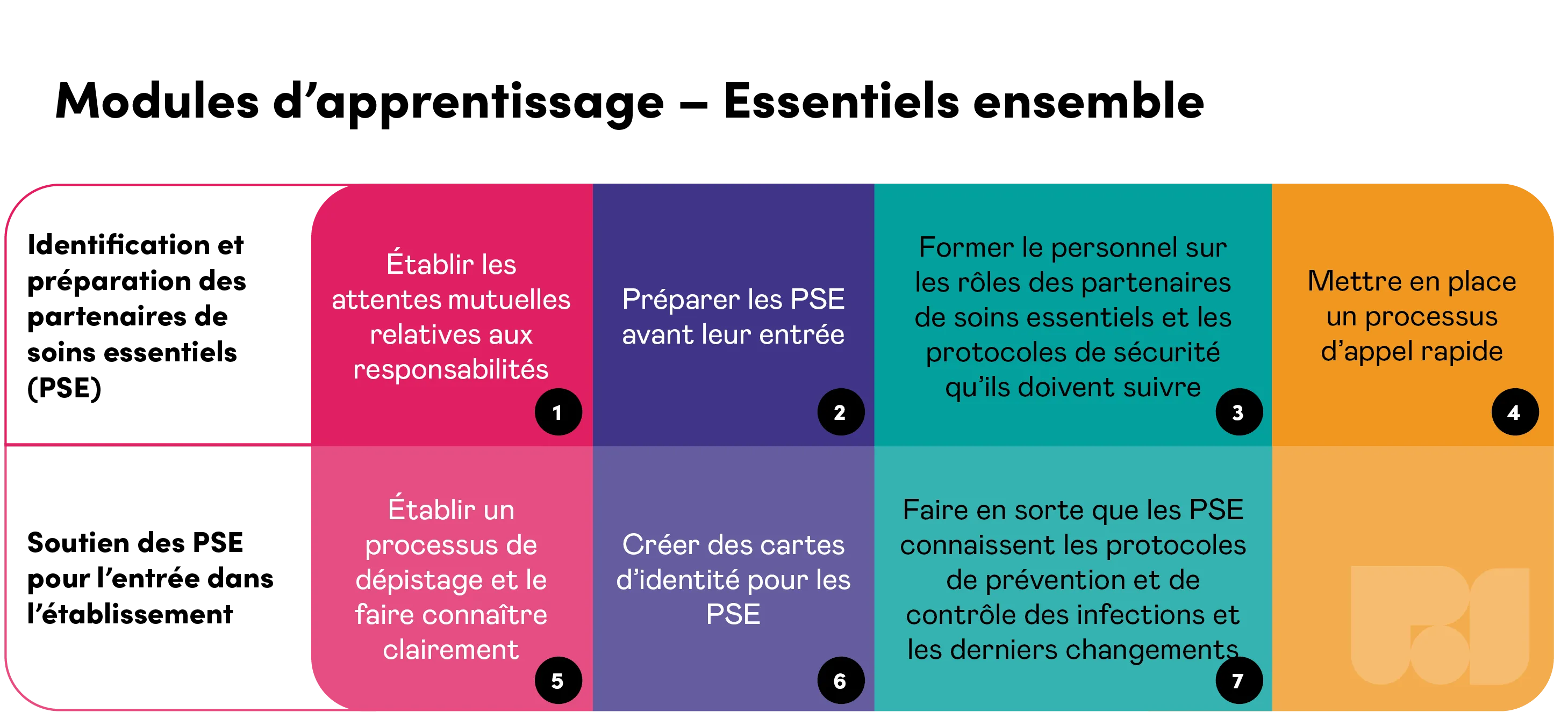 2021 ET Learningbundle FR