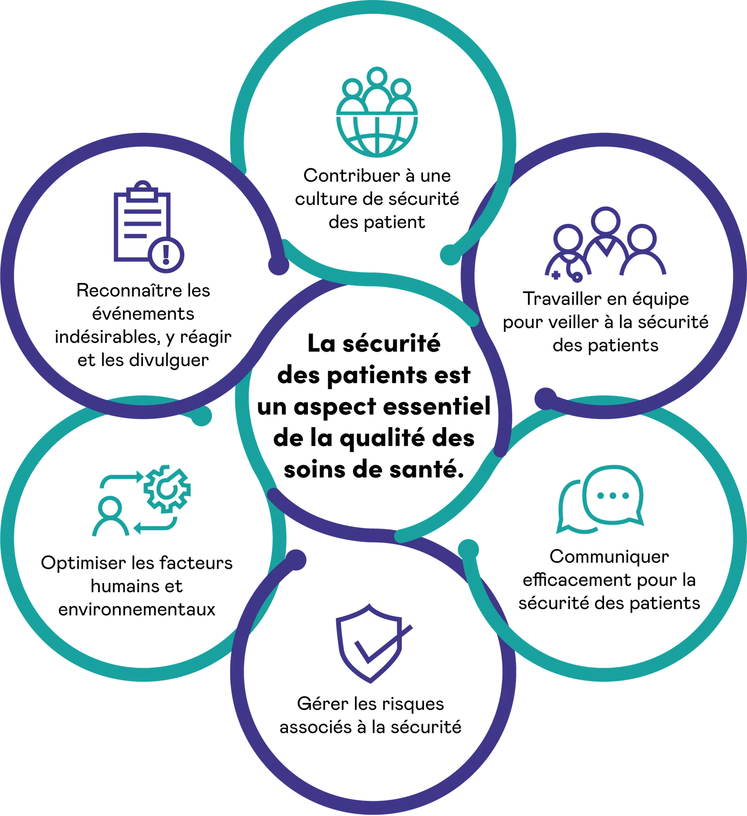 Enhancingpatientsafety Healthprofessions FR